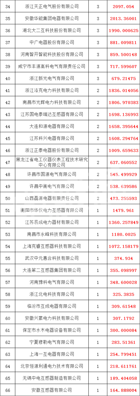 J9集团-国际站最新官网