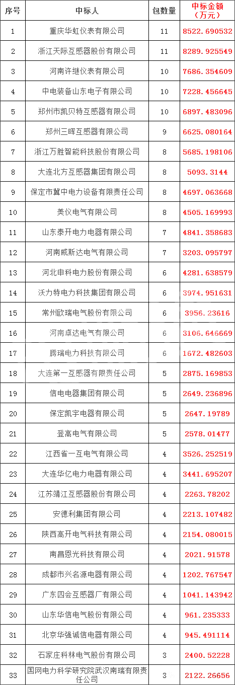 J9集团-国际站最新官网